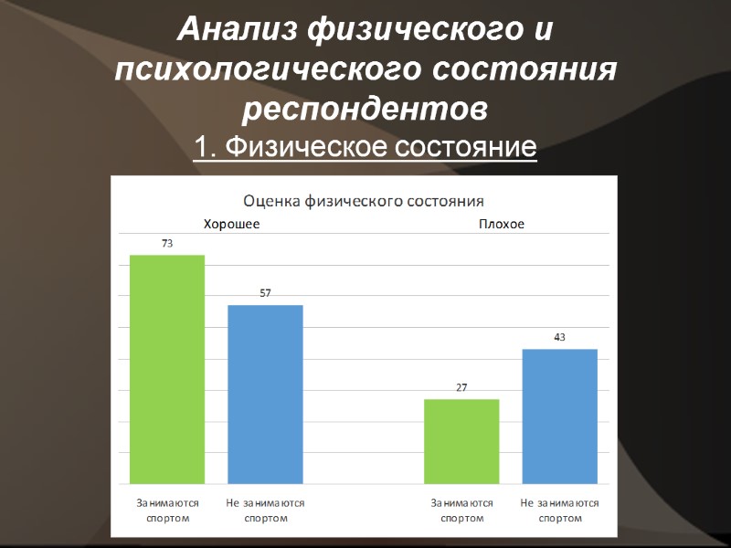 Анализ физического и психологического состояния респондентов 1. Физическое состояние